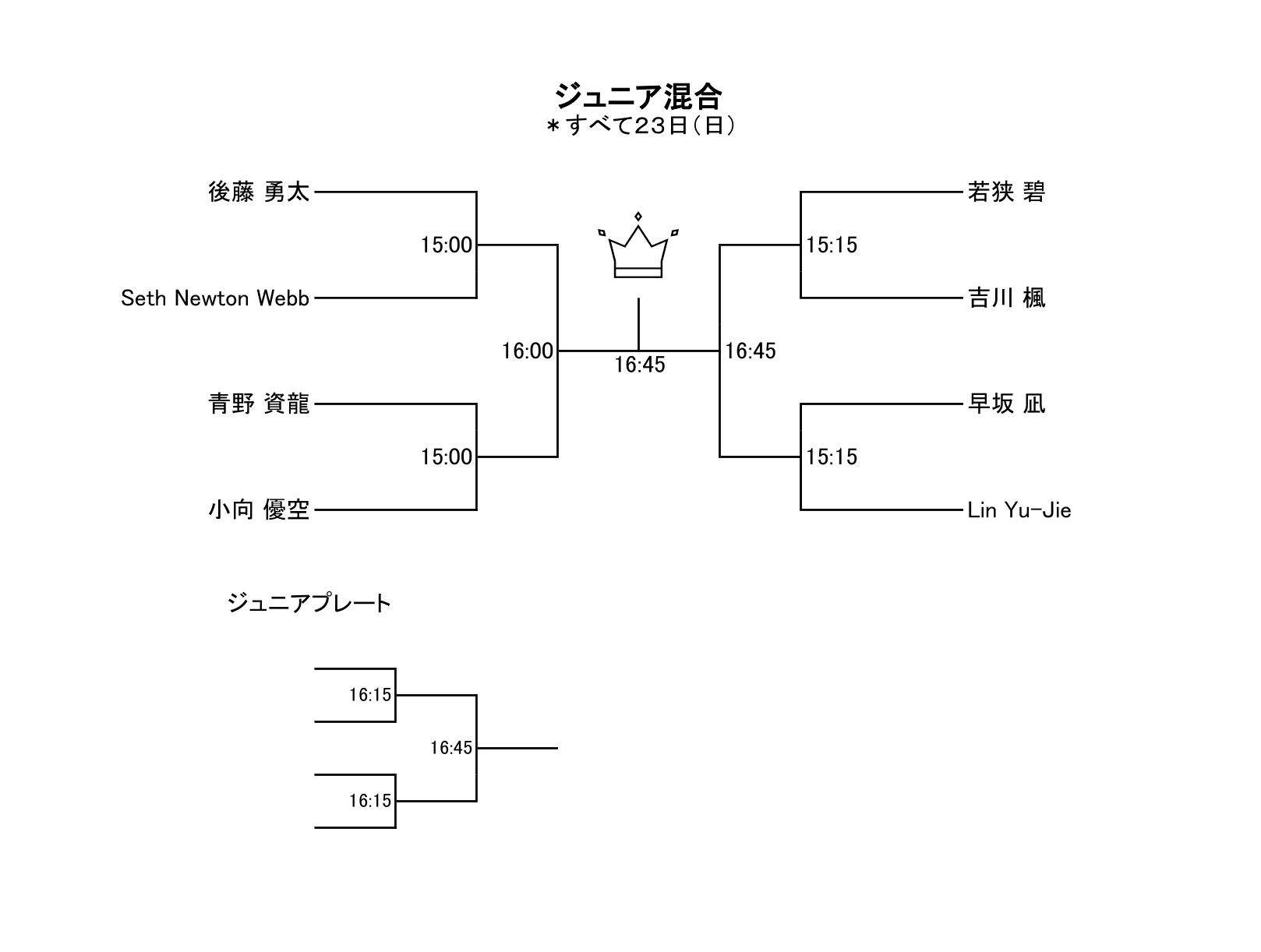 T-BOXトーナメント2025ジュニア混合ドロー